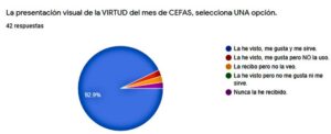 encuesta virtud